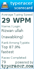 Scorecard for user nawabking
