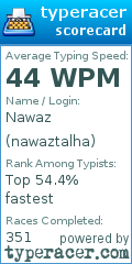 Scorecard for user nawaztalha