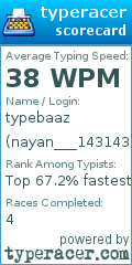 Scorecard for user nayan___143143