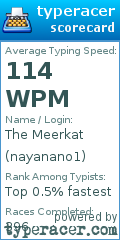 Scorecard for user nayanano1