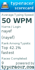 Scorecard for user nayef