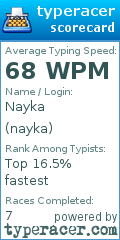 Scorecard for user nayka