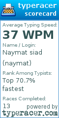 Scorecard for user naymat