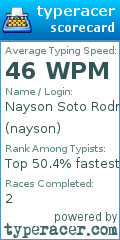 Scorecard for user nayson