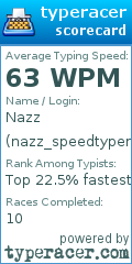 Scorecard for user nazz_speedtyper1