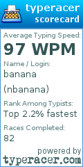 Scorecard for user nbanana