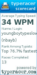 Scorecard for user nbayb