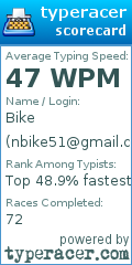 Scorecard for user nbike51@gmail.com