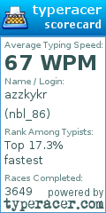 Scorecard for user nbl_86