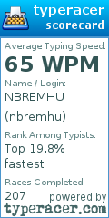 Scorecard for user nbremhu