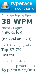 Scorecard for user nbwkeller_123