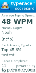 Scorecard for user ncflo