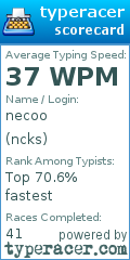 Scorecard for user ncks