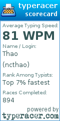 Scorecard for user ncthao