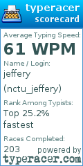 Scorecard for user nctu_jeffery