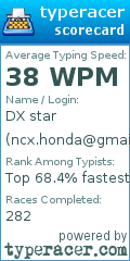Scorecard for user ncx.honda@gmail.com
