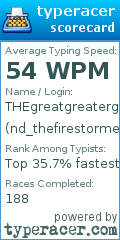 Scorecard for user nd_thefirestormer