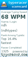 Scorecard for user ndhtypes