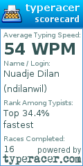 Scorecard for user ndilanwil