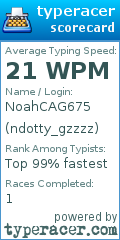 Scorecard for user ndotty_gzzzz