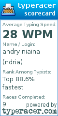 Scorecard for user ndria