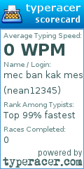Scorecard for user nean12345