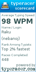 Scorecard for user nebanoj