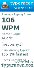 Scorecard for user nebbishy1