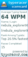Scorecard for user nebula_explorer99