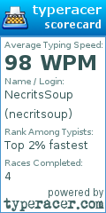 Scorecard for user necritsoup