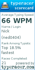 Scorecard for user ned0404
