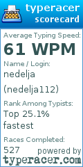 Scorecard for user nedelja112