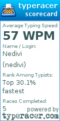 Scorecard for user nedivi