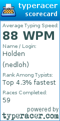 Scorecard for user nedloh