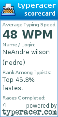 Scorecard for user nedre