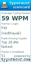 Scorecard for user nedtheyak
