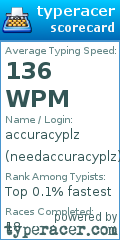 Scorecard for user needaccuracyplz