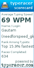 Scorecard for user needforspeed_gk