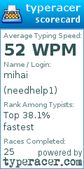 Scorecard for user needhelp1