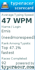 Scorecard for user needmorespeed