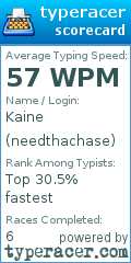 Scorecard for user needthachase