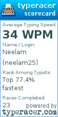 Scorecard for user neelam25