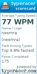 Scorecard for user neemra