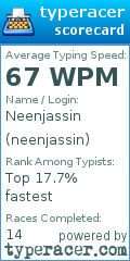 Scorecard for user neenjassin