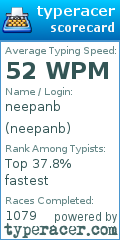 Scorecard for user neepanb