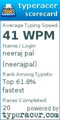 Scorecard for user neerajpal