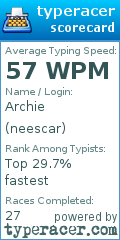 Scorecard for user neescar