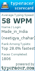 Scorecard for user neetigya_chahar