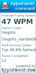 Scorecard for user negrito_sandia09