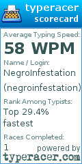 Scorecard for user negroinfestation